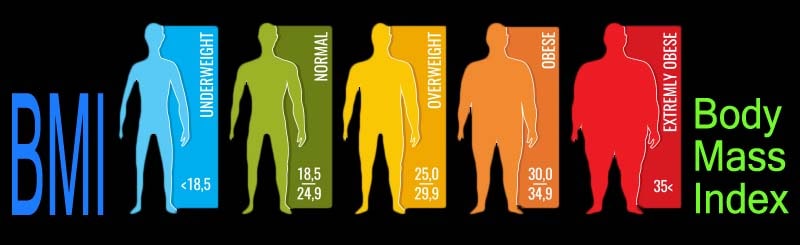 bmi